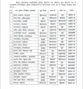 bikaner Sub Inspector Transfer List